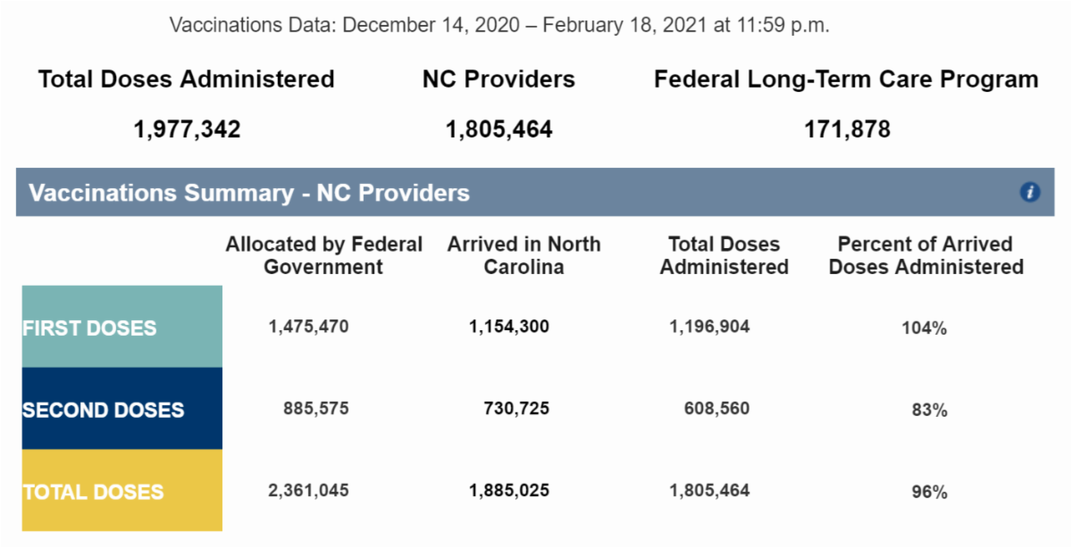 Covid Vaccinations - North Carolina Himss